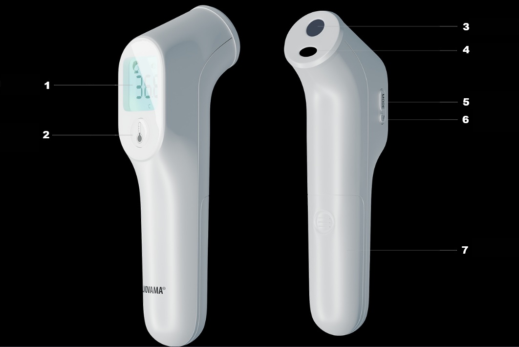 Zusammensetzung des Thermometers